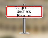 Diagnostic Déchets PEMD AC ENVIRONNEMENT à Beaune